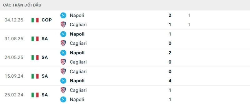 Kết quả đối đầu gần đây Cagliari vs Napoli